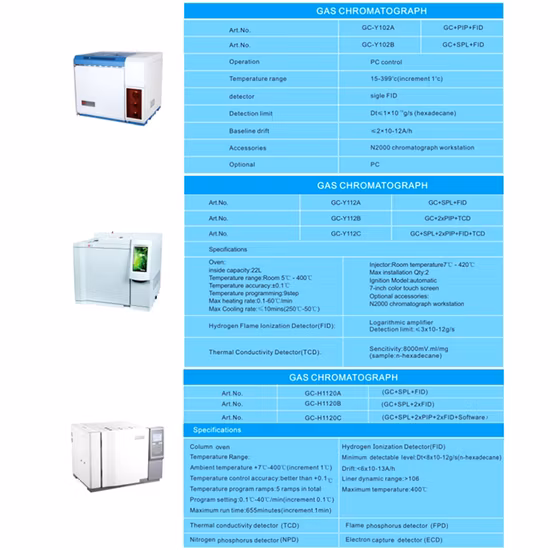 Transformator-Öl-Gas-Analyse-GC-Gaschromatograph-Tester